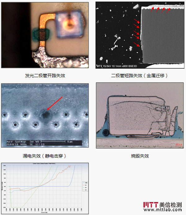 电子元器件失效分析