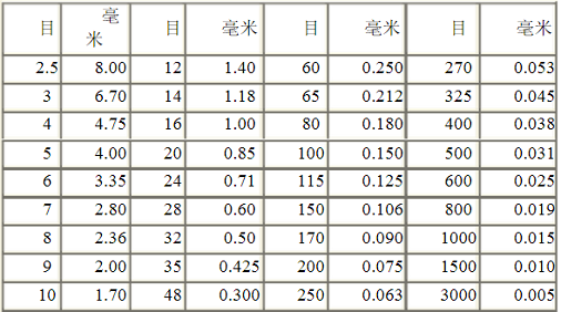 涂料，细度